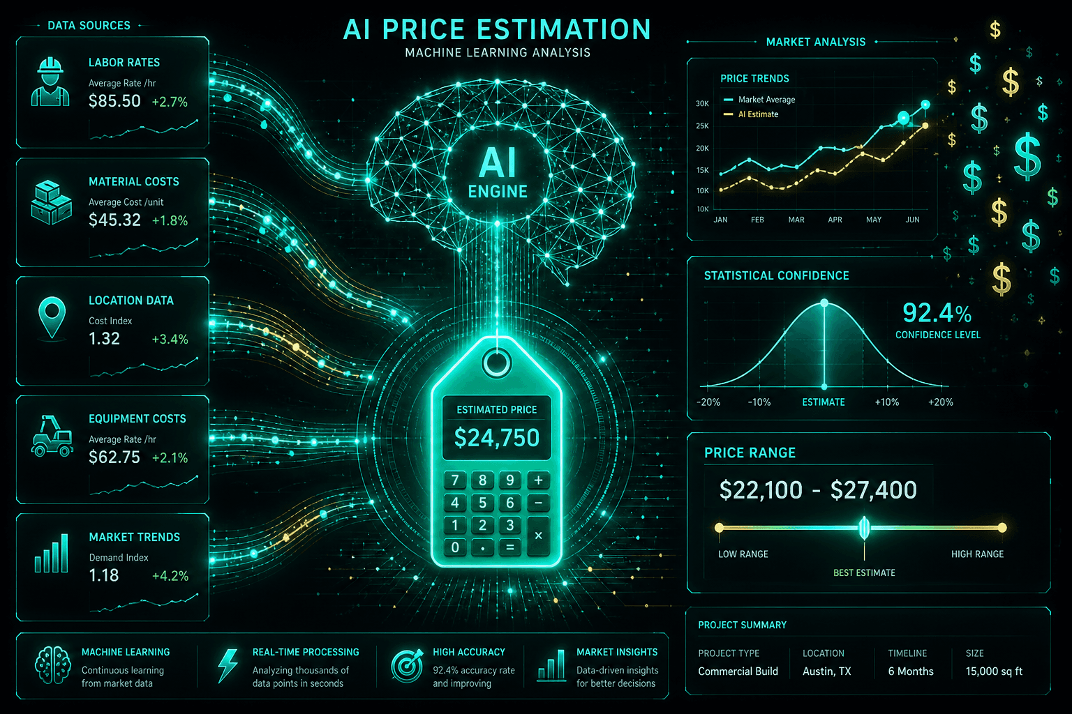 AI price estimation for home repairs — algorithm analyzing market data to provide accurate cost predictions