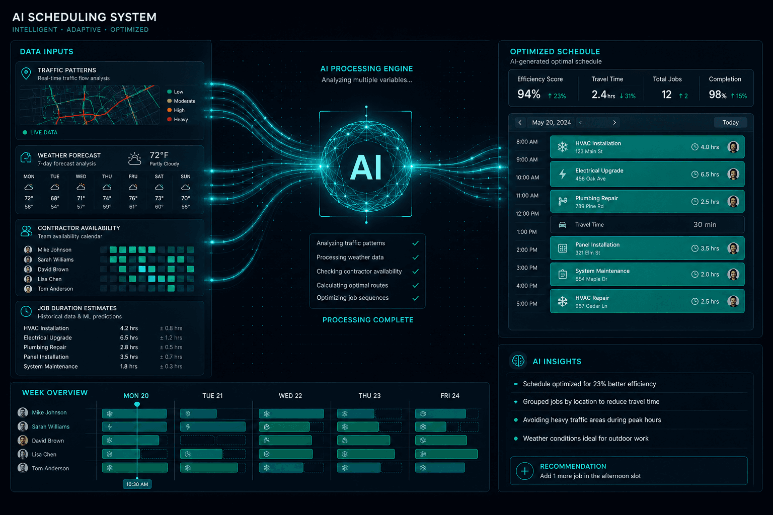 AI scheduling system analyzing multiple data inputs to calculate optimal appointment windows